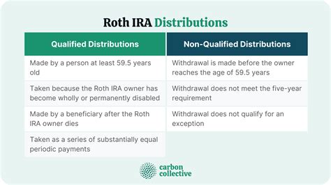 roth ira distribution